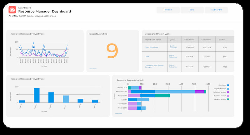 Security & Analytics v2